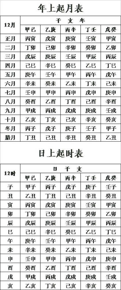 新生儿八字测五行取名_名字迷起名网